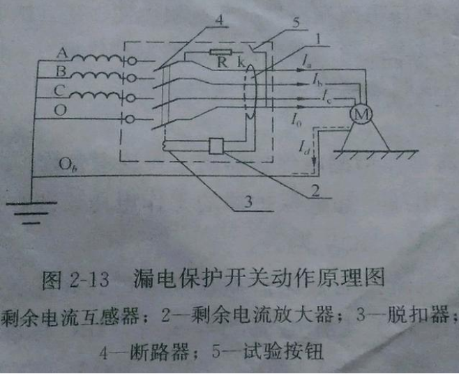 詳談漏電保護器的基礎(chǔ)知識